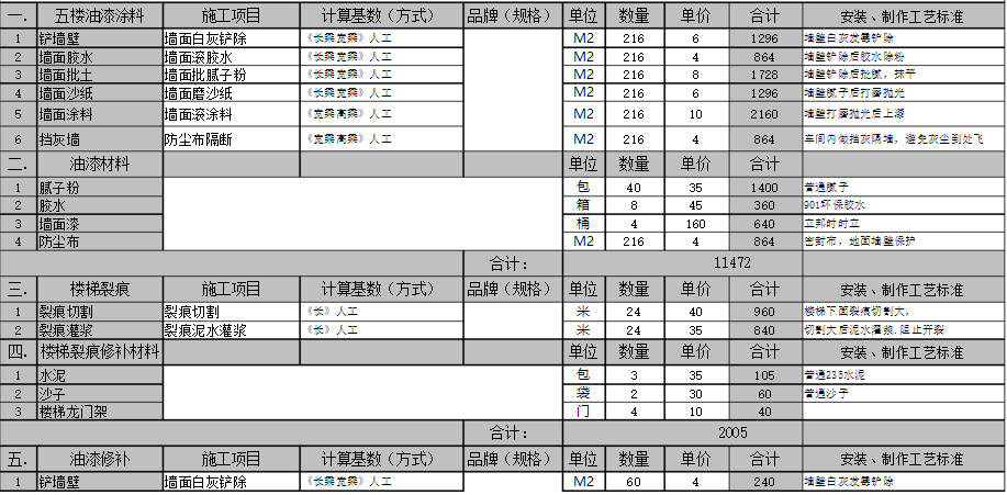 2018深圳廠房裝修報價費用說明