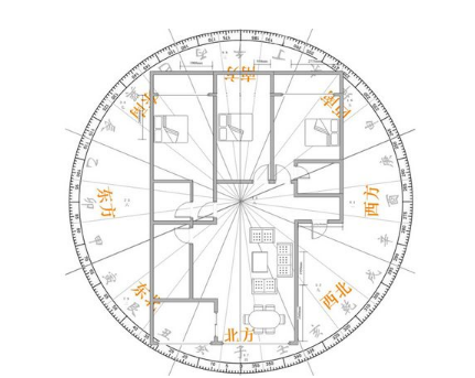 讓企業(yè)財運(yùn)興旺的辦公室風(fēng)水布局